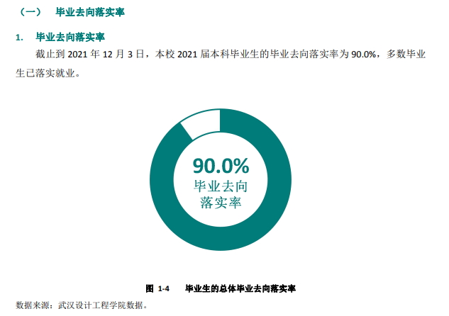 武汉设计工程学院就业率及就业前景怎么样,好就业吗?