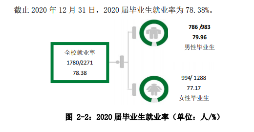 武汉设计工程学院就业率及就业前景怎么样,好就业吗?