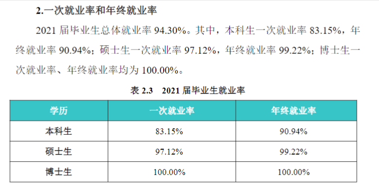 南京航空航天大学就业率及就业前景怎么样,好就业吗?