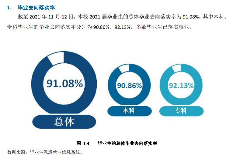 贺州学院就业率及就业前景怎么样,好就业吗?