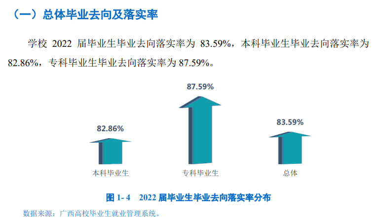 贺州学院就业率及就业前景怎么样,好就业吗?