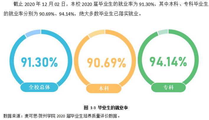 贺州学院就业率及就业前景怎么样,好就业吗?