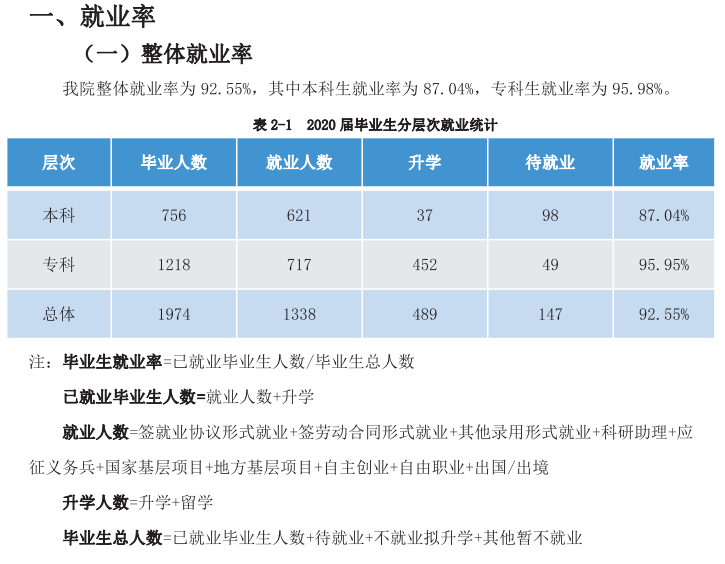 甘肃医学院就业率及就业前景怎么样,好就业吗?