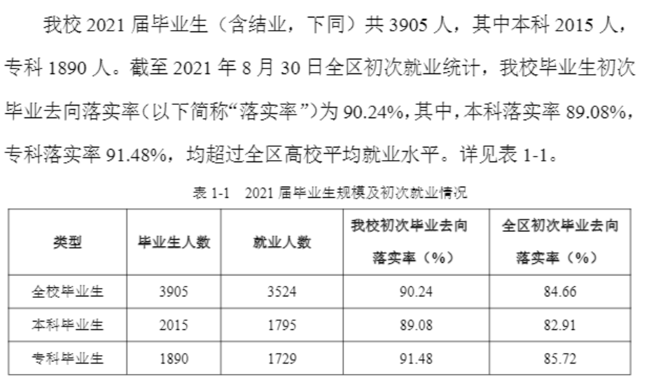 桂林旅游学院就业率及就业前景怎么样,好就业吗?