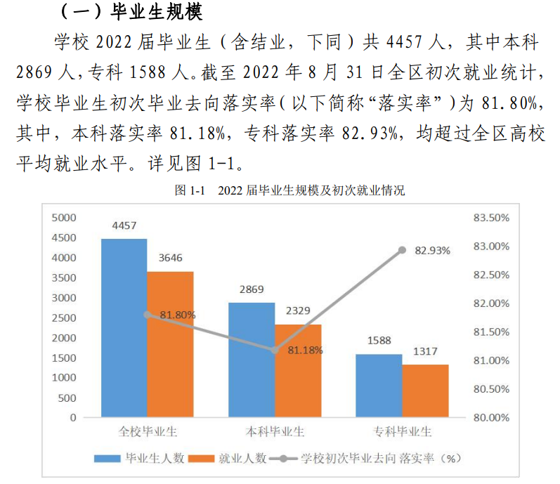 桂林旅游学院就业率及就业前景怎么样,好就业吗?