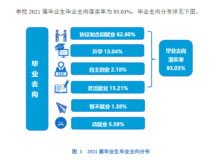 绍兴文理学院就业率及就业前景怎么样,好就业吗?