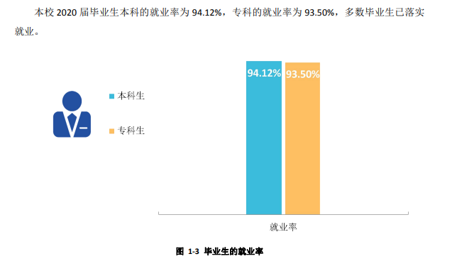 绍兴文理学院就业率及就业前景怎么样,好就业吗?