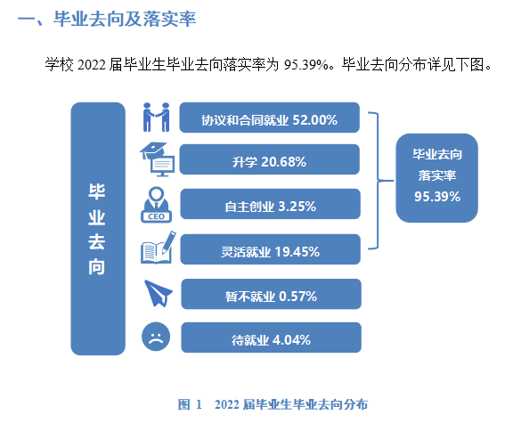 绍兴文理学院就业率及就业前景怎么样,好就业吗?