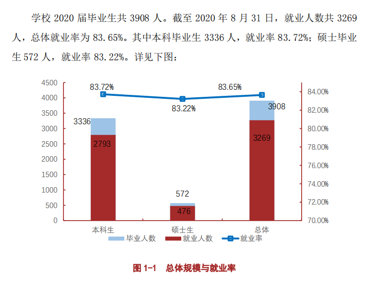 遵义医科大学就业率及就业前景怎么样,好就业吗?
