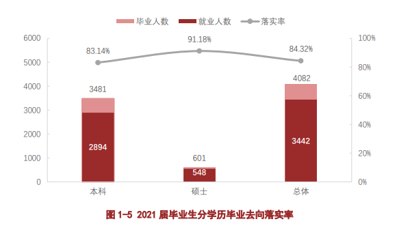 遵义医科大学就业率及就业前景怎么样,好就业吗?