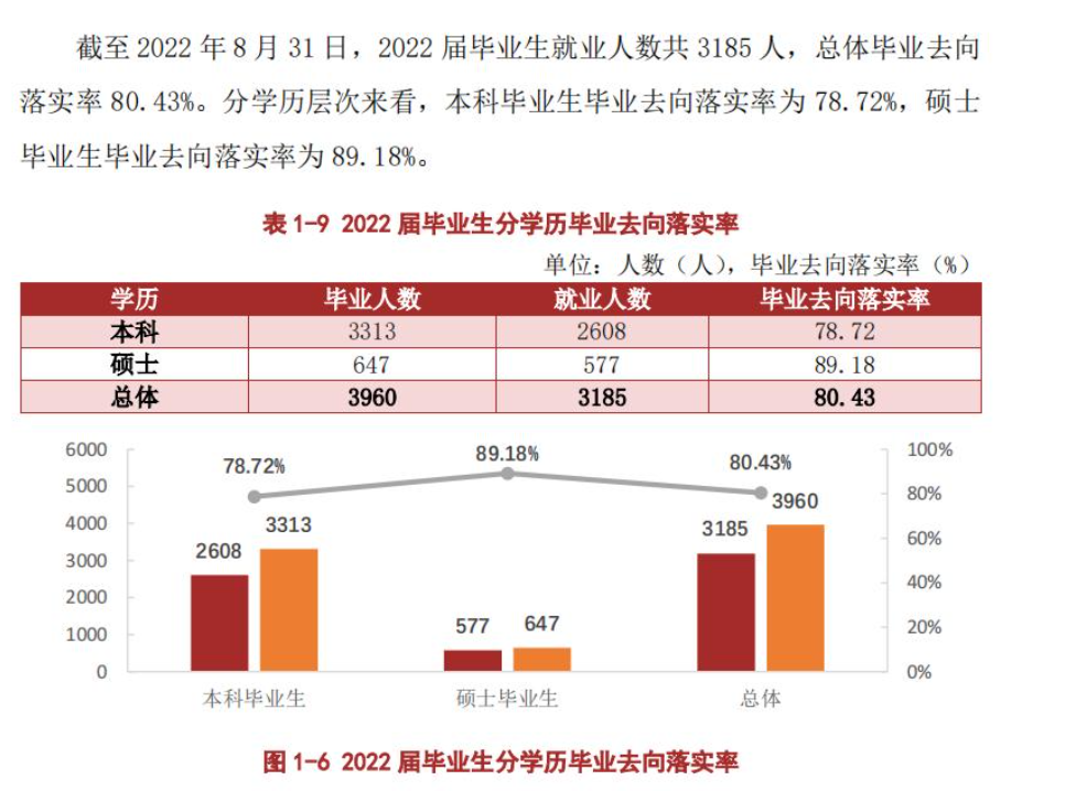 遵义医科大学就业率及就业前景怎么样,好就业吗?