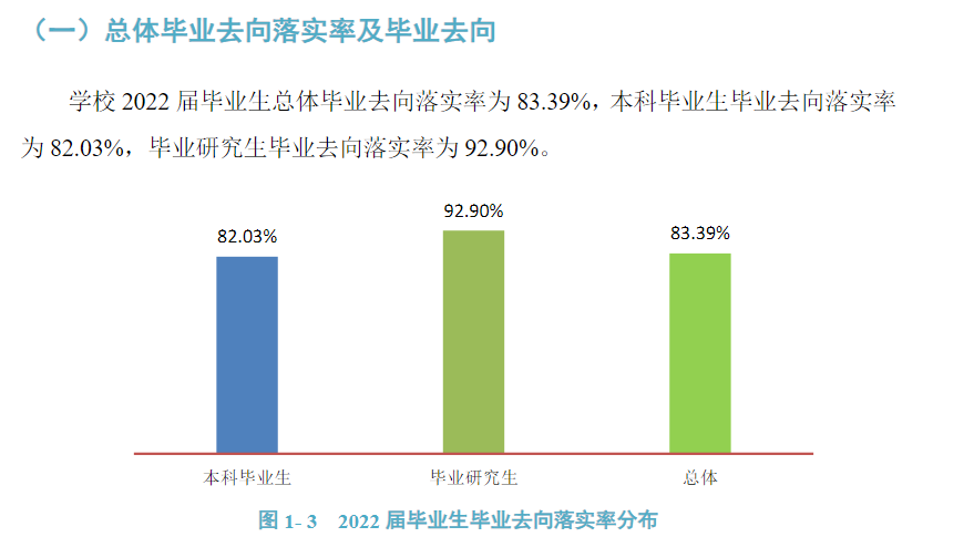 贵州医科大学就业率及就业前景怎么样,好就业吗?