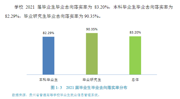 贵州医科大学就业率及就业前景怎么样,好就业吗?