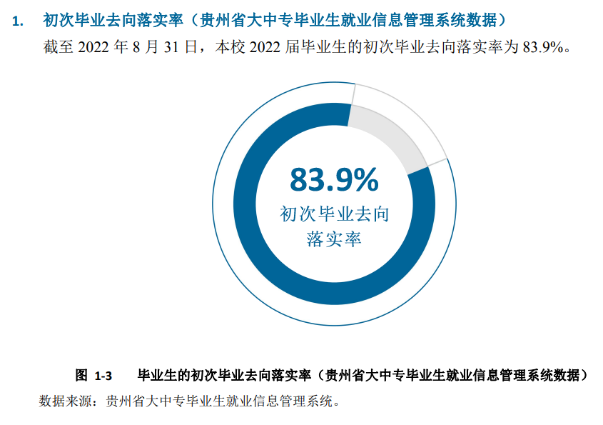 贵州理工学院就业率及就业前景怎么样,好就业吗?