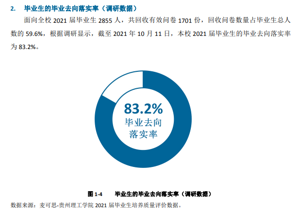 贵州理工学院就业率及就业前景怎么样,好就业吗?