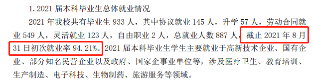 山东现代学院就业率及就业前景怎么样,好就业吗?