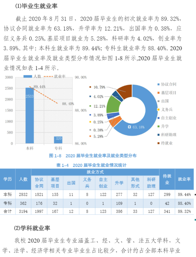 沈阳工程学院就业率及就业前景怎么样,好就业吗？