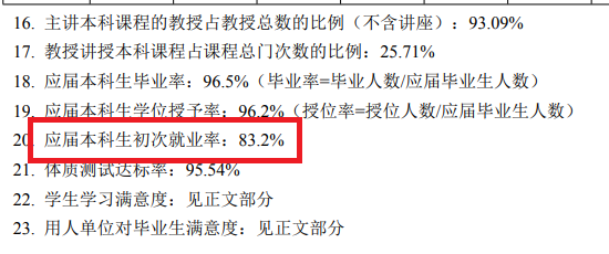 西安建筑科技大学就业率及就业前景怎么样,好就业吗?