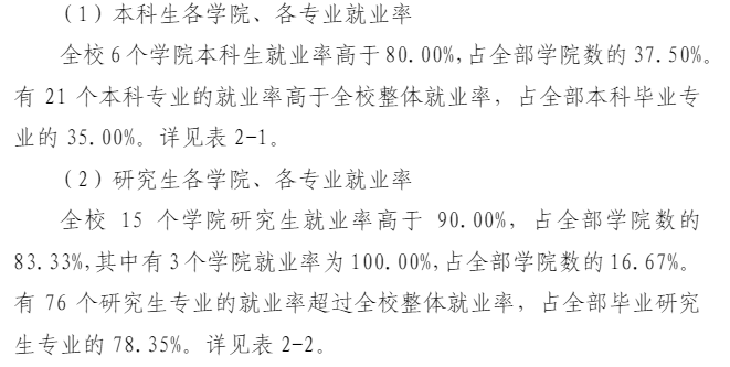 西安建筑科技大学就业率及就业前景怎么样,好就业吗?