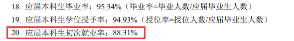 西安建筑科技大学就业率及就业前景怎么样,好就业吗?