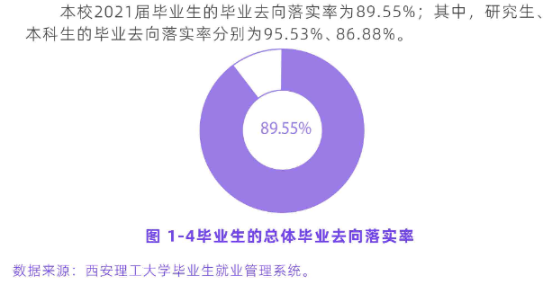 西安理工大学就业率及就业前景怎么样,好就业吗?