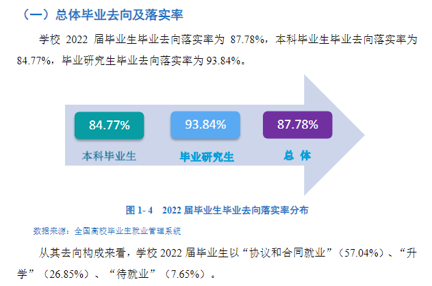 西安理工大学就业率及就业前景怎么样,好就业吗?