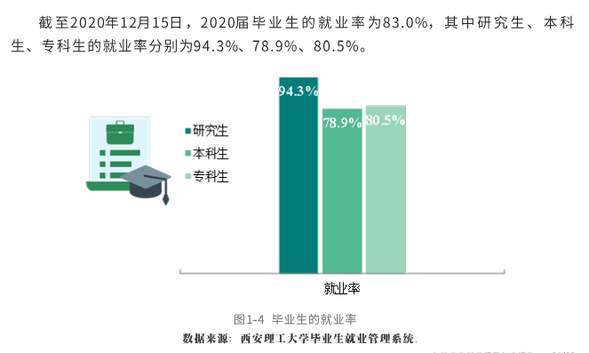 西安理工大学就业率及就业前景怎么样,好就业吗?