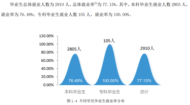 北部湾大学就业率及就业前景怎么样,好就业吗？