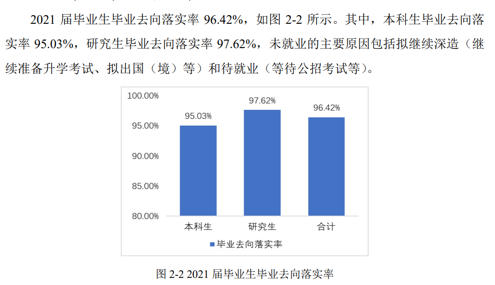 电子科技大学就业率及就业前景怎么样,好就业吗?
