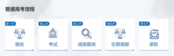 2023年江西高考志愿填报入口网址（http://www.jxeea.cn/）