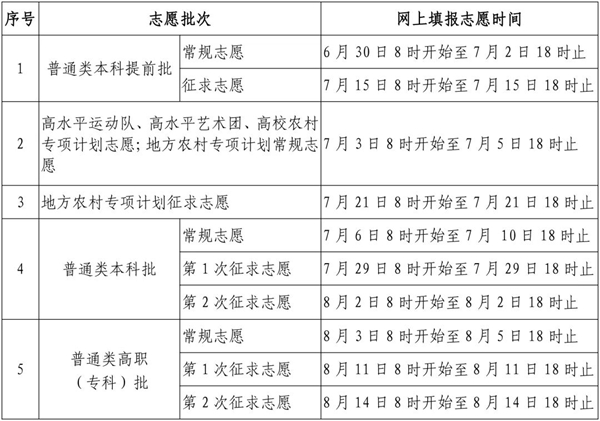 2023年福建高考志愿填报时间,福建志愿填报2022具体时间