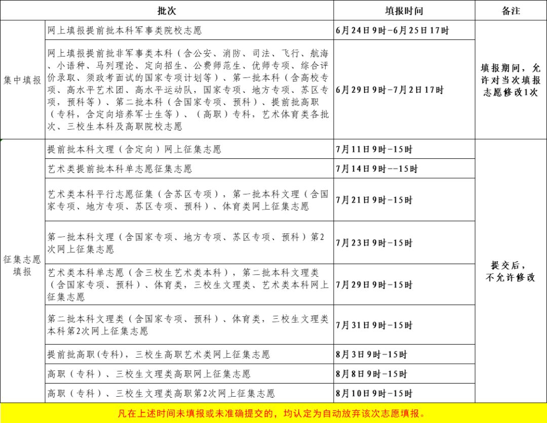 2023年江西高考志愿填报时间和截止时间