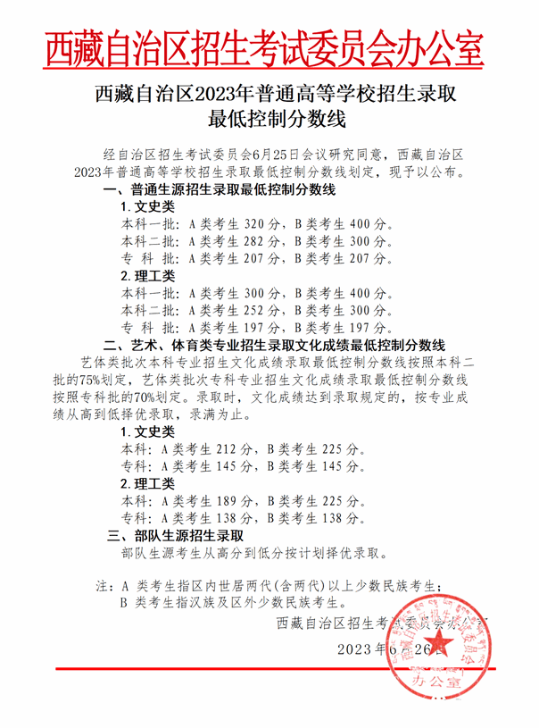 2023年西藏高考分数线