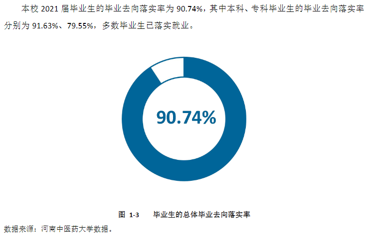 河南中医药大学就业率及就业前景怎么样,好就业吗?