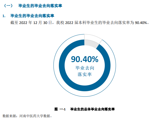 河南中医药大学就业率及就业前景怎么样,好就业吗?