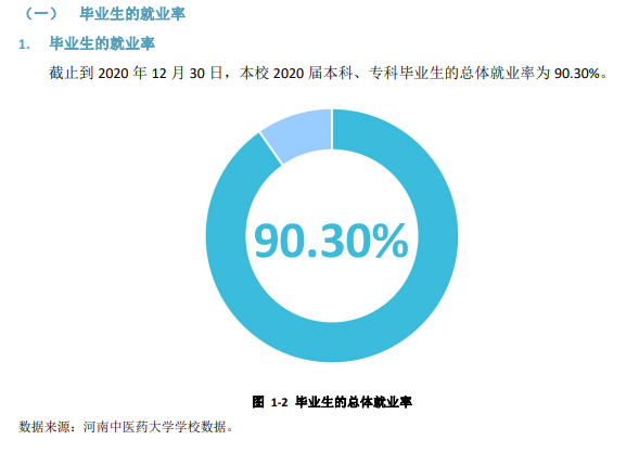 河南中医药大学就业率及就业前景怎么样,好就业吗?