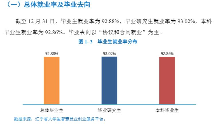 大连外国语大学就业率及就业前景怎么样,好就业吗?
