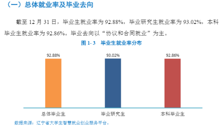 大连外国语大学就业率及就业前景怎么样,好就业吗？