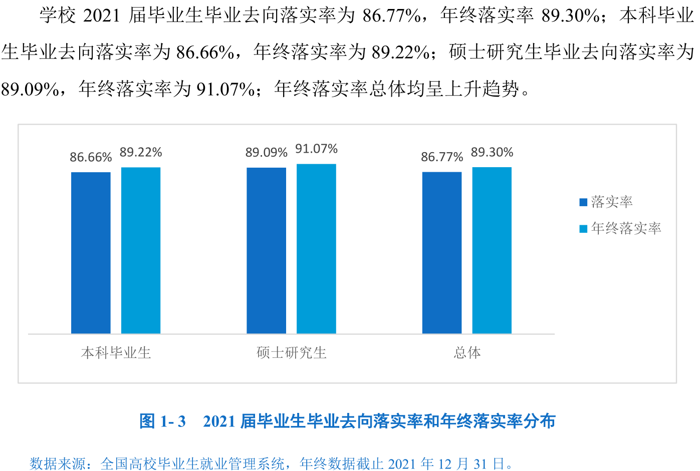 安庆师范大学就业率及就业前景怎么样,好就业吗?