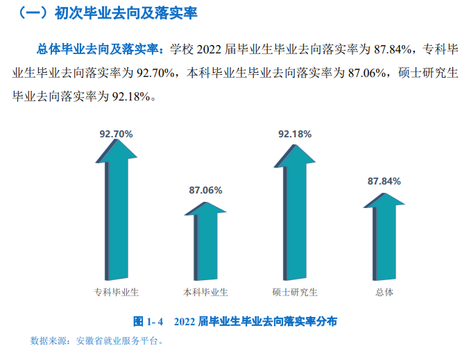 安庆师范大学就业率及就业前景怎么样,好就业吗?