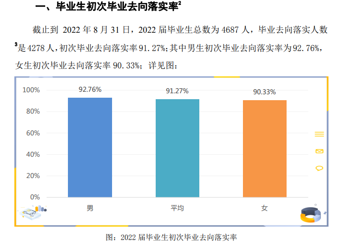 阜阳师范大学就业率及就业前景怎么样,好就业吗?