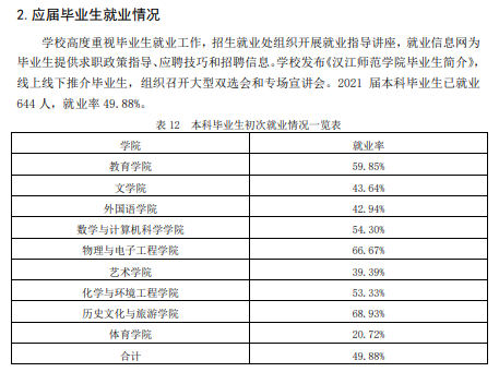 汉江师范学院就业率及就业前景怎么样,好就业吗?