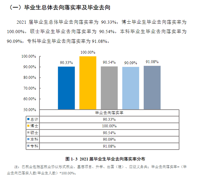 兰州交通大学就业率及就业前景怎么样,好就业吗?
