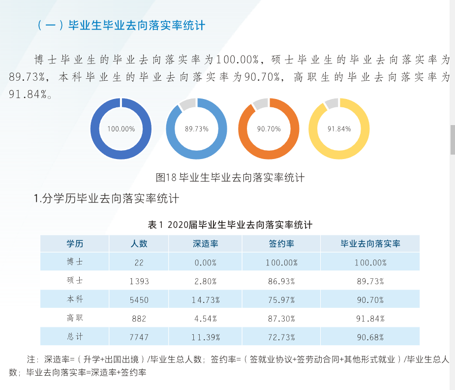 兰州交通大学就业率及就业前景怎么样,好就业吗?