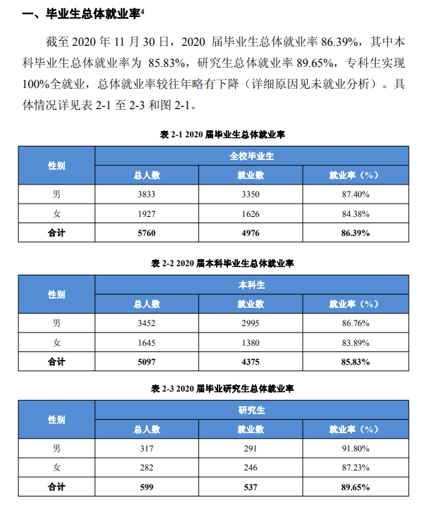 安徽工业大学就业率及就业前景怎么样,好就业吗?