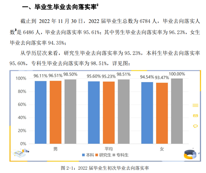 安徽工业大学就业率及就业前景怎么样,好就业吗?