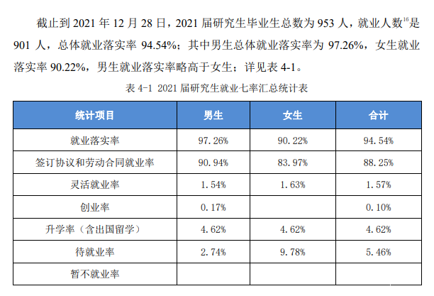 安徽工业大学就业率及就业前景怎么样,好就业吗?