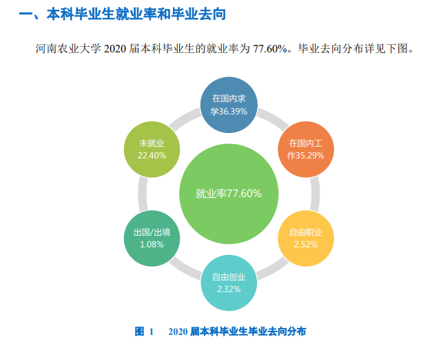 河南农业大学就业率及就业前景怎么样,好就业吗?