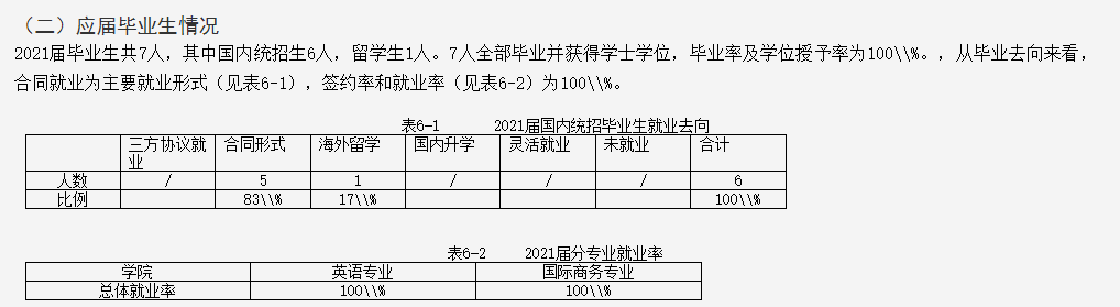 上海兴伟学院就业率及就业前景怎么样,好就业吗?