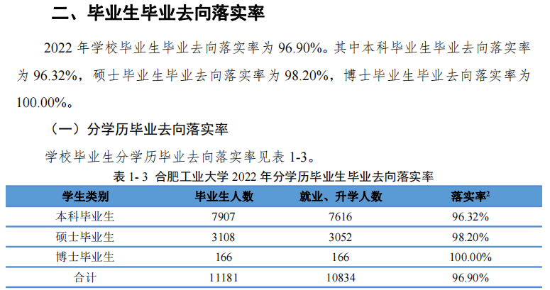 合肥工业大学就业率及就业前景怎么样,好就业吗?